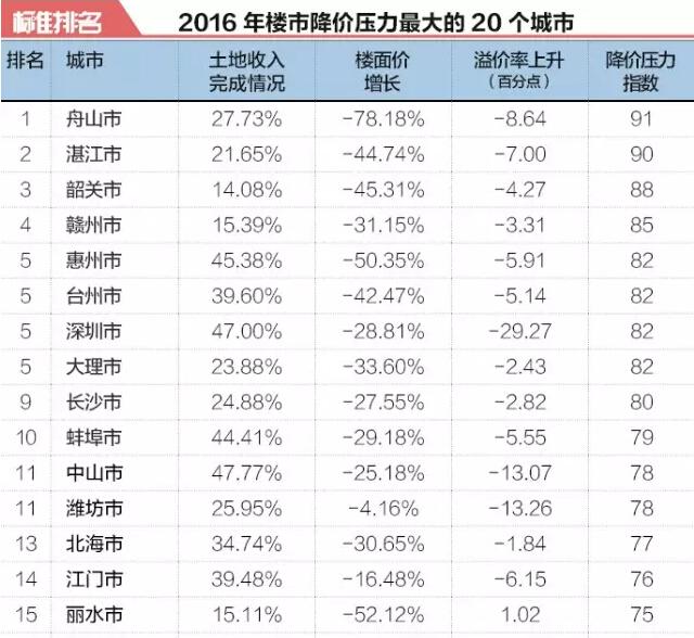 买房和不买房10年后财富差别有多大