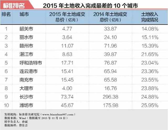 买房和不买房10年后财富差别有多大