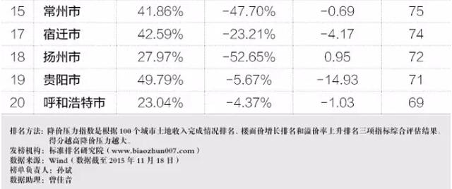 买房和不买房10年后财富差别有多大