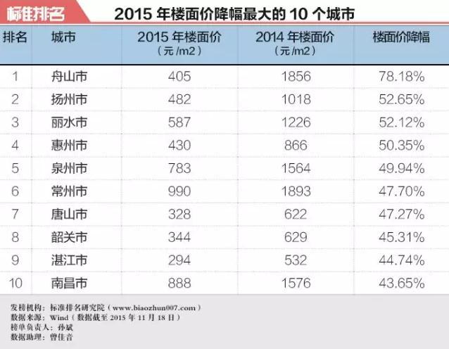 买房和不买房10年后财富差别有多大