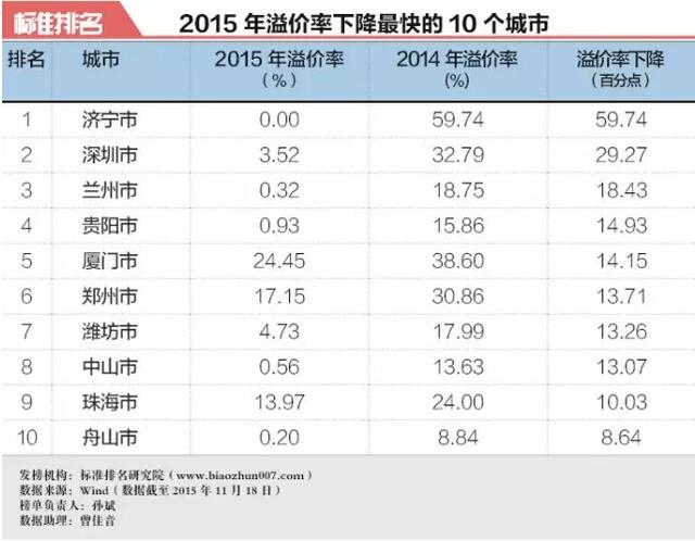 买房和不买房10年后财富差别有多大