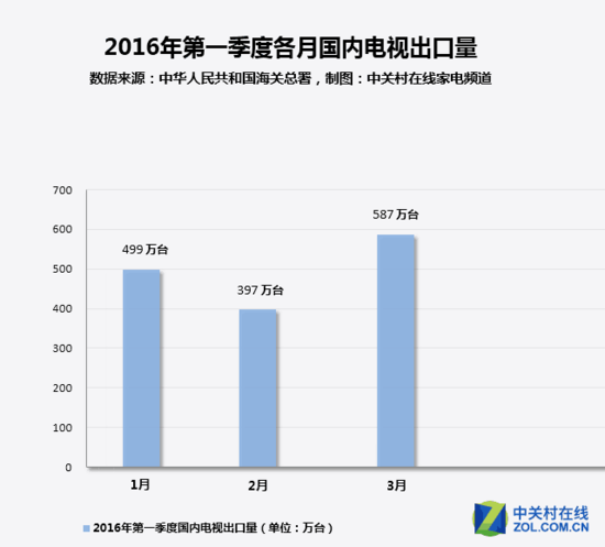 家电这1周 电扇沦为不合格家电重灾区