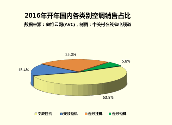 家电这1周 电扇沦为不合格家电重灾区