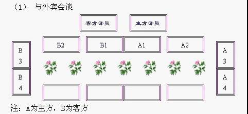 老板请客,怎样安排座位才不会挨骂?